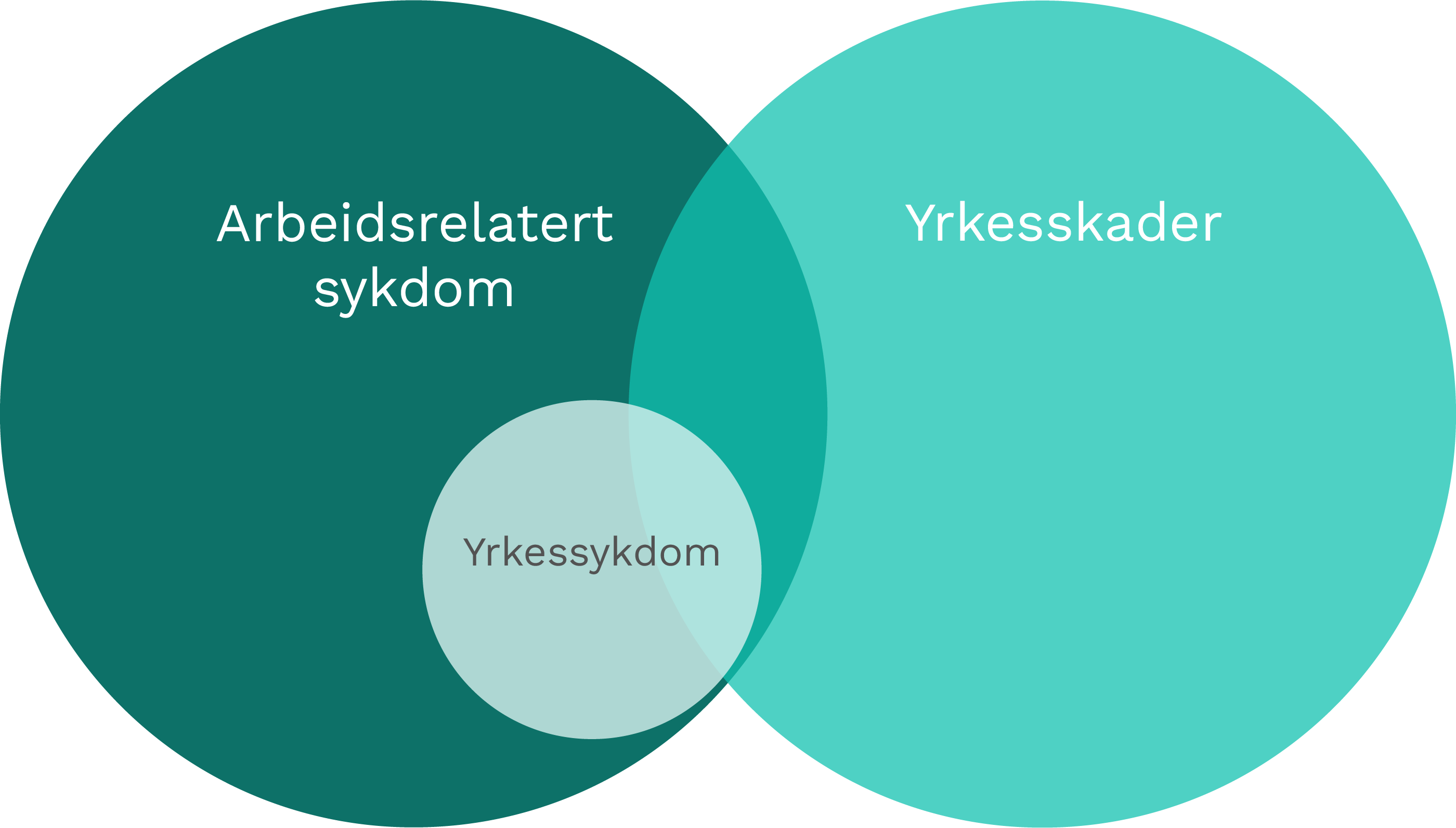 Vend-diagram